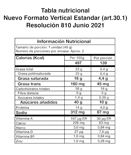 tabla nutricional de alimentos